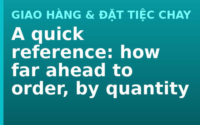 A quick reference: how far ahead to order, by quantity